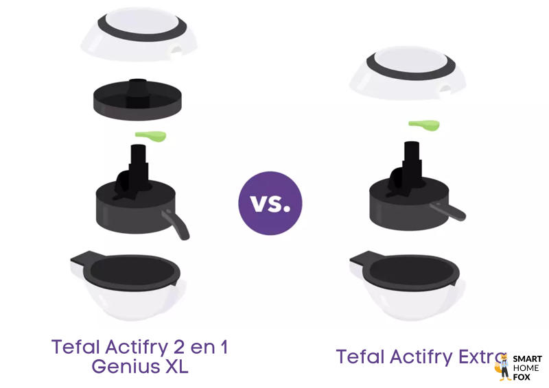 friteuse tefal actifry 2 en 1 vs actifry extra